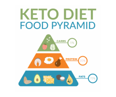 Keto Diet