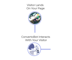 ConvertoBot Agency