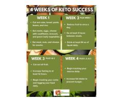 Weightloss with keto diet