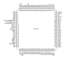 STM32F103CBT6 Microcontroller?STM32F103CBT6 Vs STM32F103C8T6